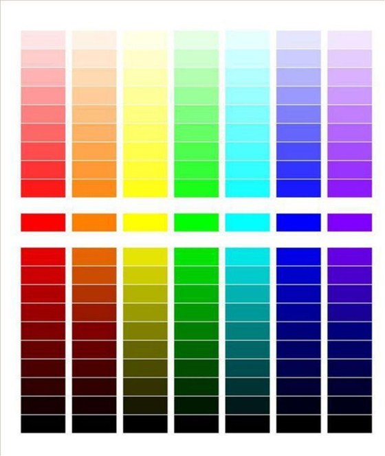 色彩的基本構(gòu)造。