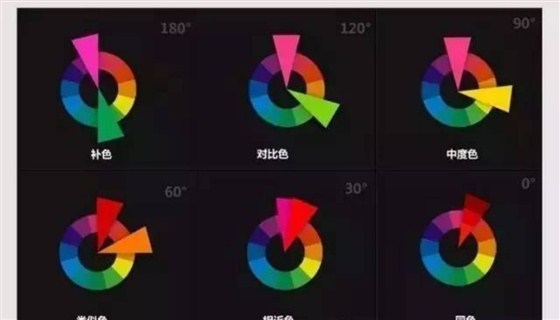 色彩的基本構(gòu)造。