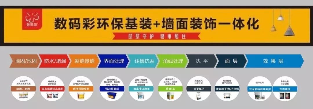 數碼彩環(huán)保基裝+墻面裝飾一體化