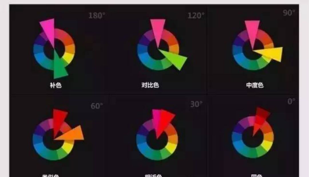 色彩的基本構(gòu)造。